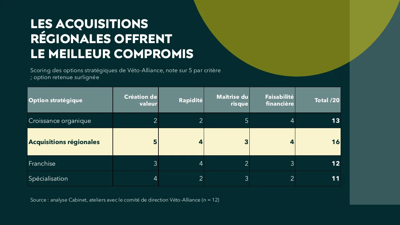 Exemple de slide présentant différentes options
